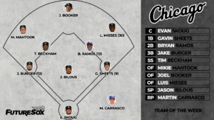 Team of the Week — June 14-20