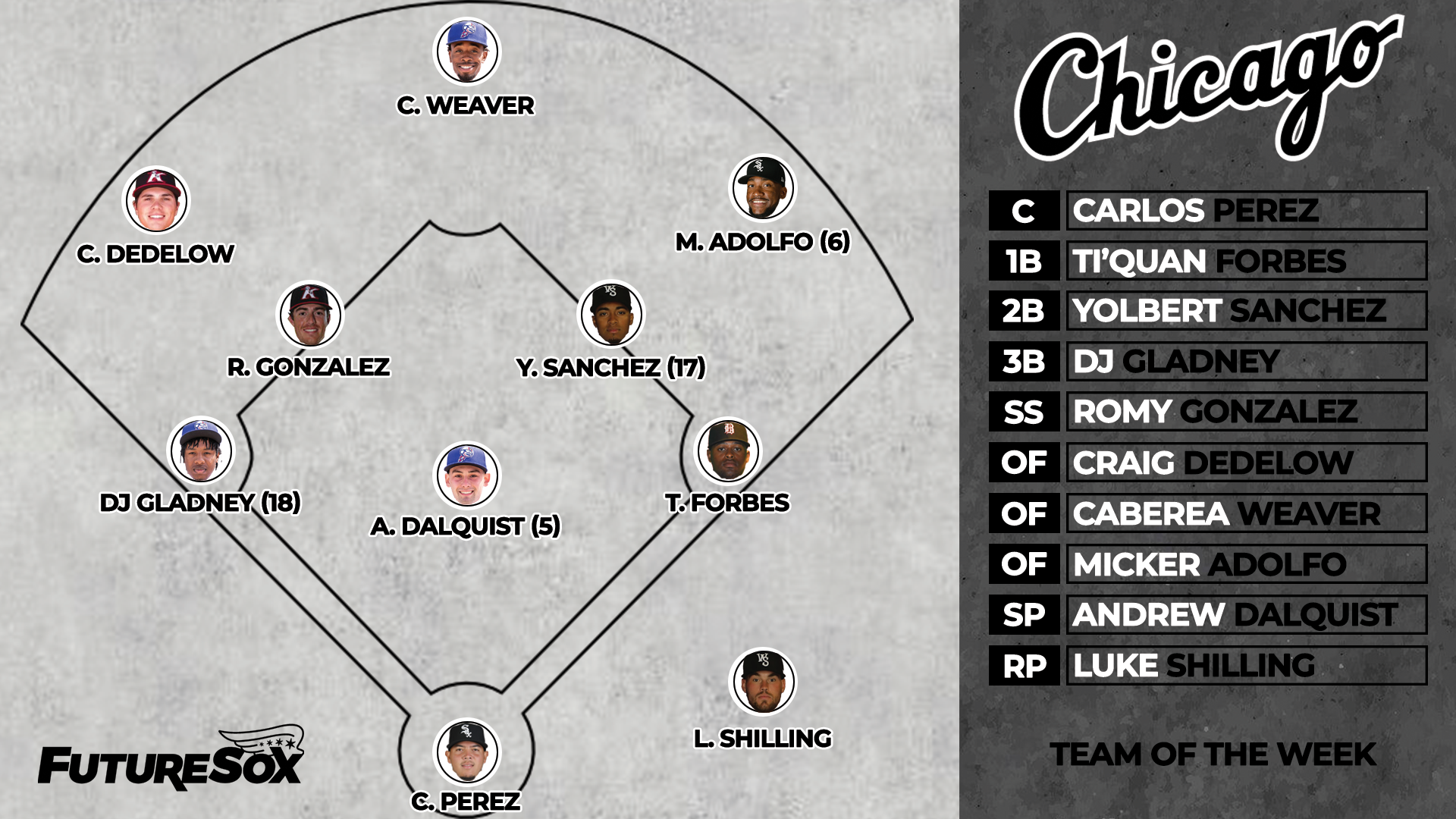 Team of the Week June 14