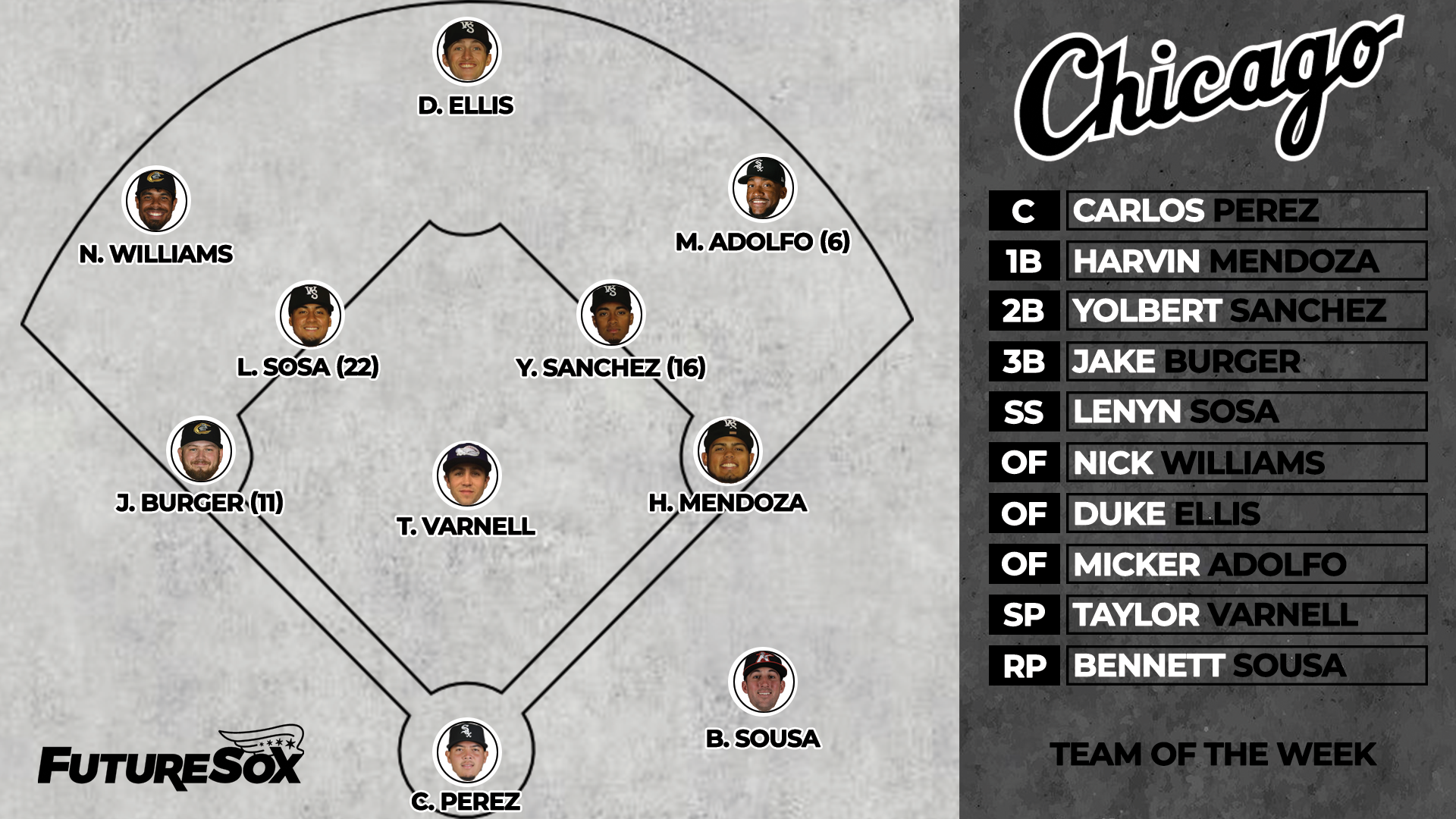 Team of the Week — June 28