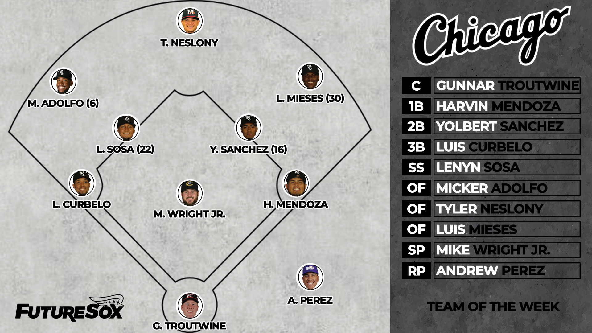 Team of the Week — July 19-25