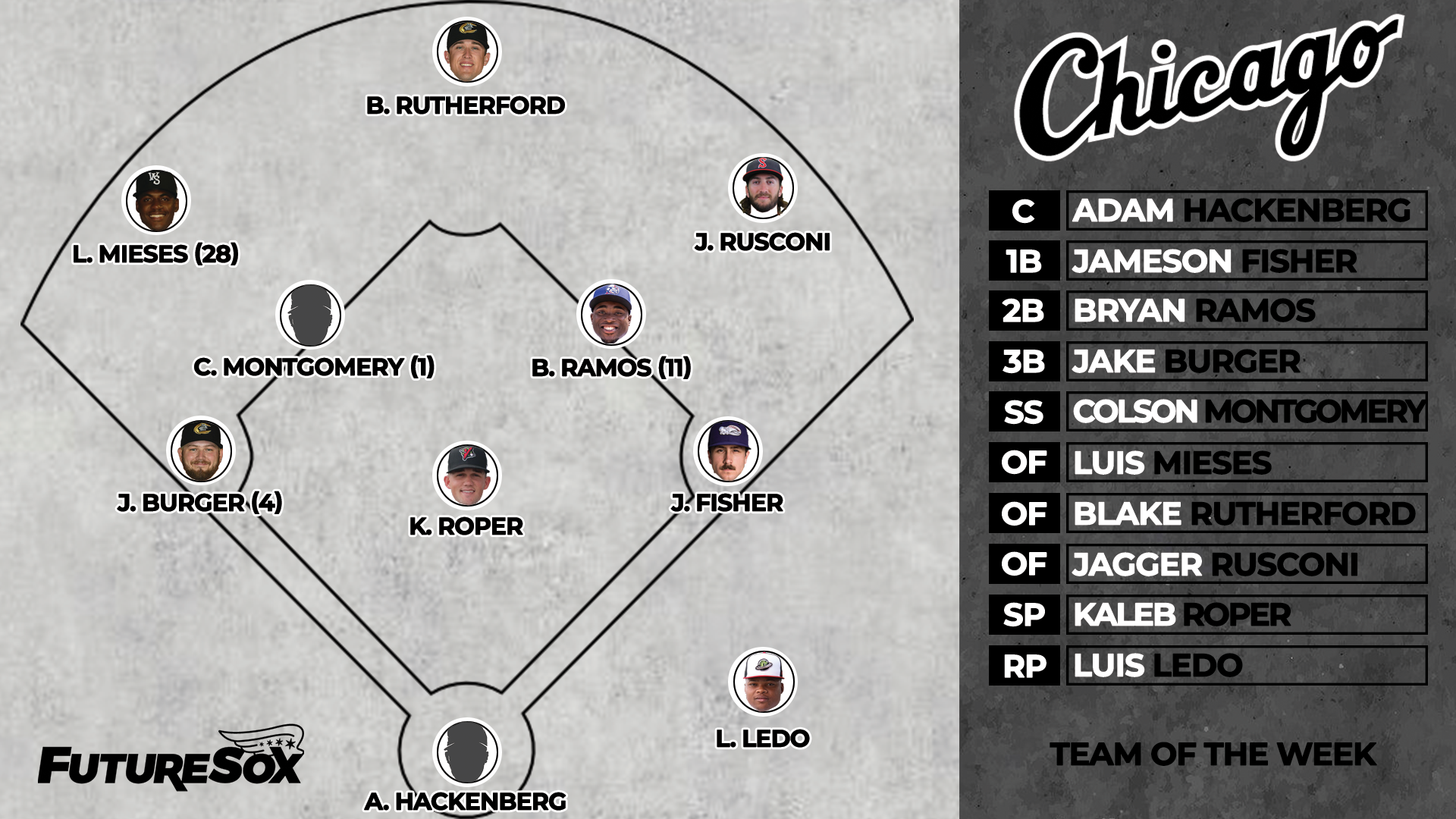 Team of the Week — Aug. 23-29