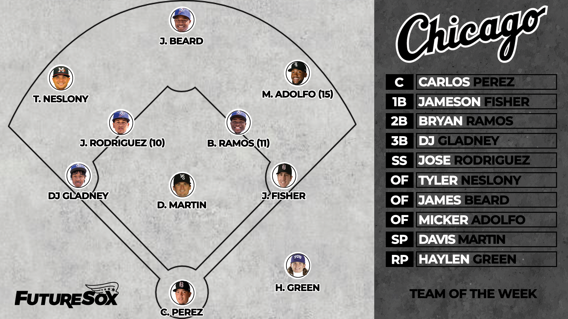 Team of the Week — Aug. 30 - Sept. 5